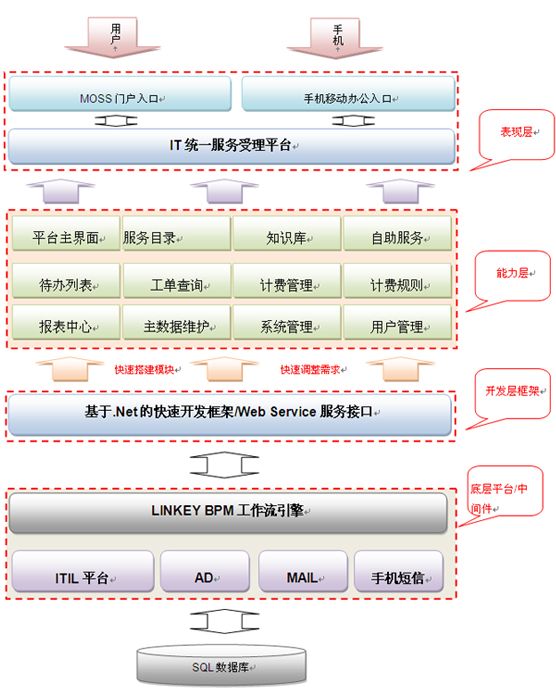 4O(sh)Ӌ(j)˼·:O(sh)Ӌ(j)˼·