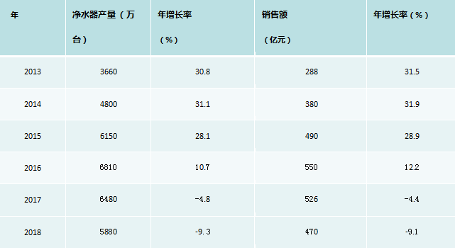 凈水器廠家