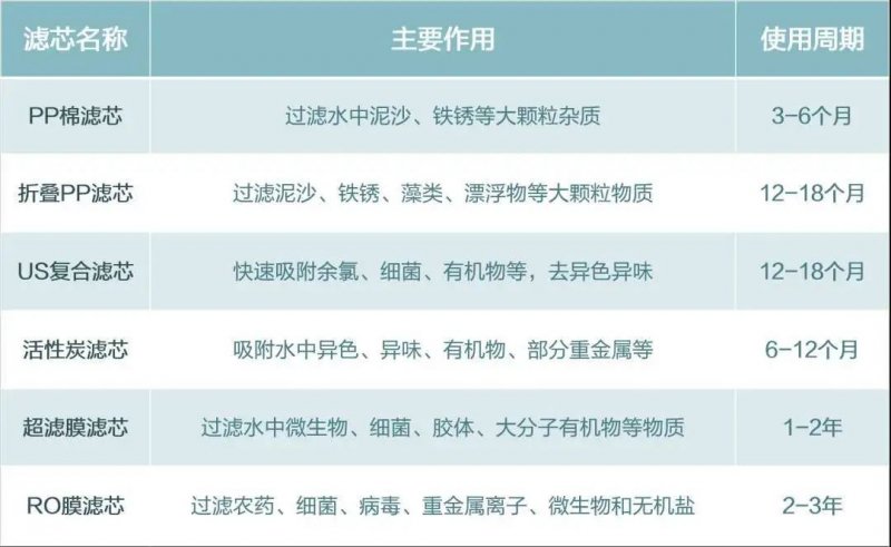 家用凈水器的清潔工作如何做