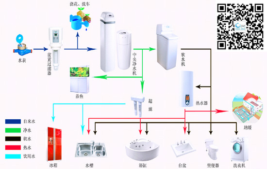 凈水機(jī)，軟水機(jī)，純水機(jī)，各有各的不同處