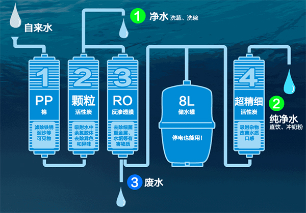 純水機(jī)