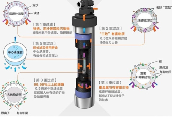 凈水器出水垢原理