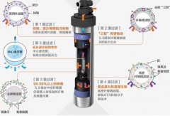 凈水器能除水垢嗎？