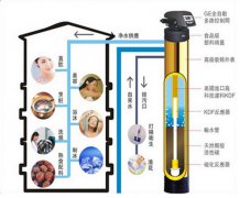 家用凈水器作用怎么樣？