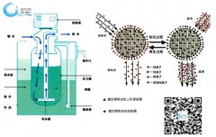 軟水機(jī)的工作原理和結(jié)構(gòu)圖