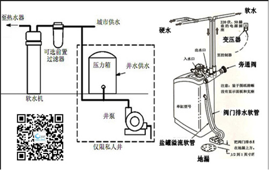 軟水機(jī)工作圖