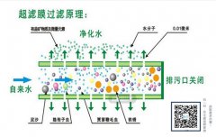 凈水器是用電的好還是不用電的好