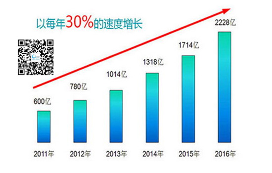 凈水器行業(yè)的發(fā)展趨勢