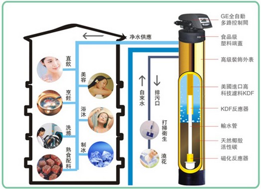 喝凈水器出的水有什么好處