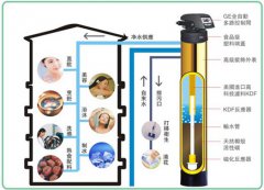 凈水器的好處和壞處