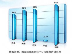 2016凈水器代理市場怎么樣？